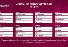 Sorteo para el mundial