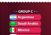 Grupo C de Qatar