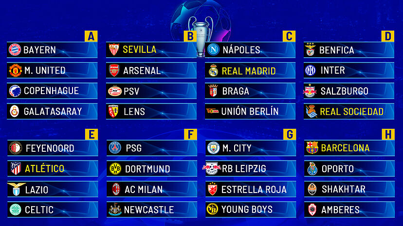 Grupos de la Champions League 2024/25