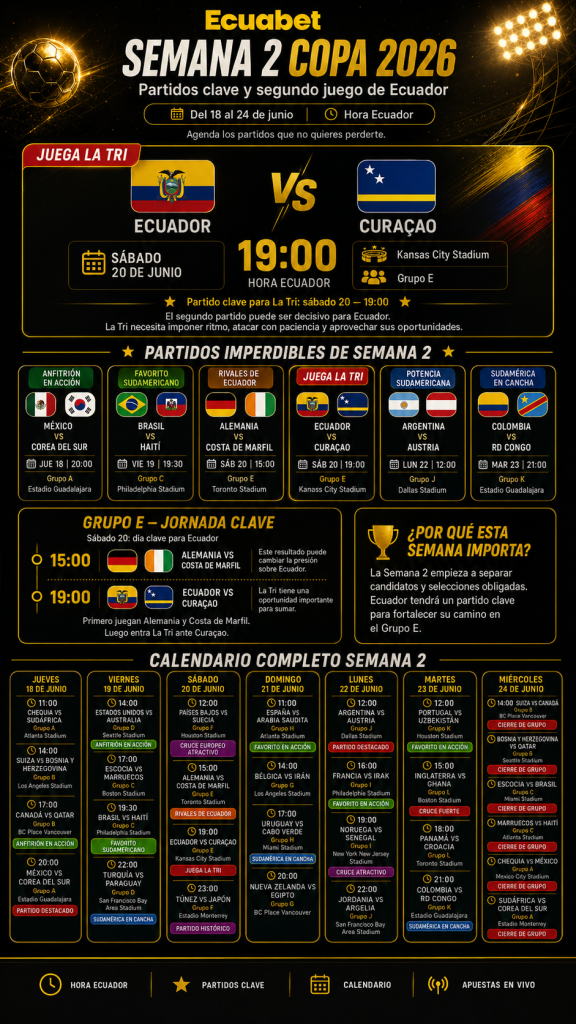 Calendario semana 2 Mundial 2026- fase de grupos