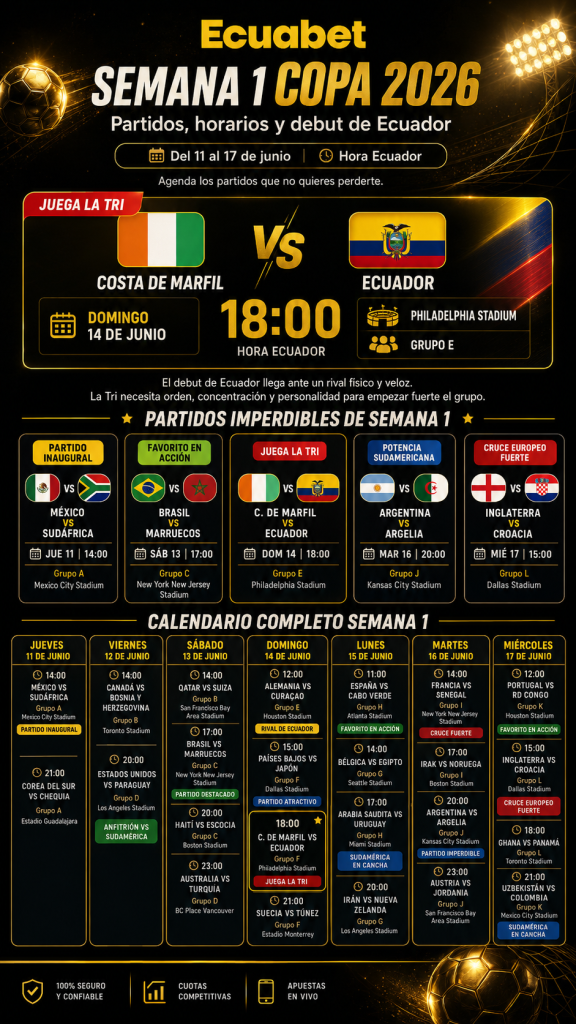 Caolendario semana 1 Mundial 2026. Todos los partidos del mundial 2026 ¡Agéndate!