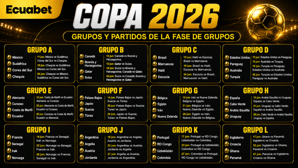 Grupos de la Copa 2026: actualización constante ¿cómo va el mundial?