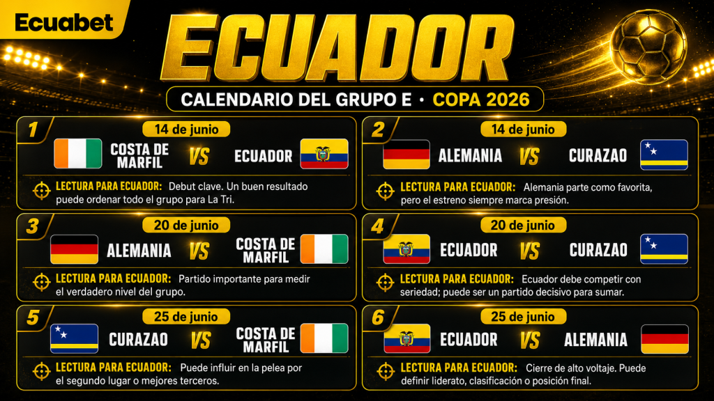 calendario de los partidos de la selección de Ecuador ¿Cuándo juega la tri? La tri en el mundial