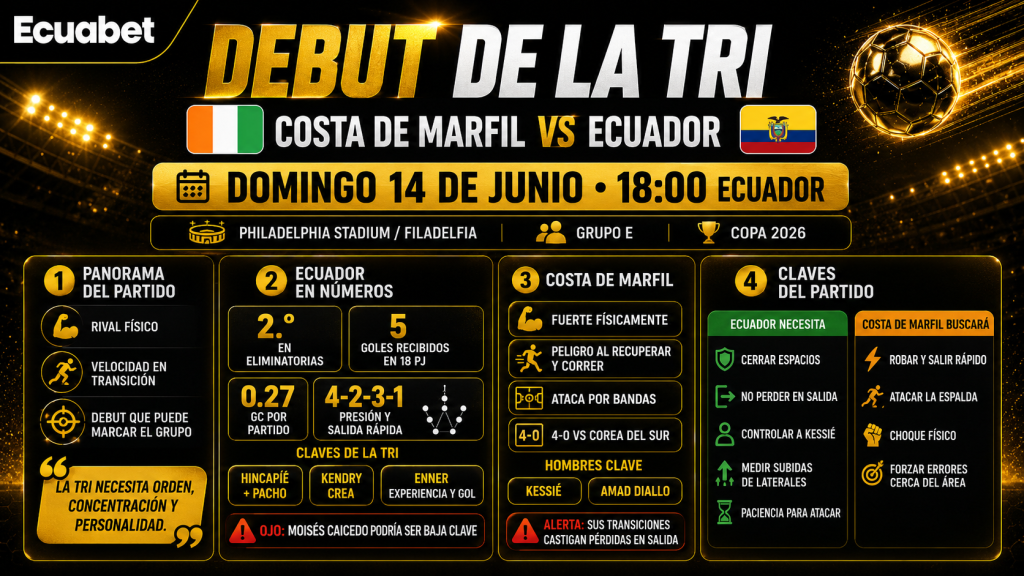 Ecuador vs Costa de Marfil Datos y analisis del partido.