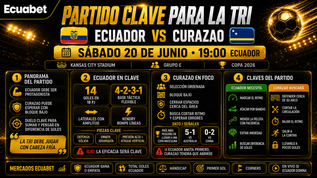 Ecuador vs Curazao Copa 2026