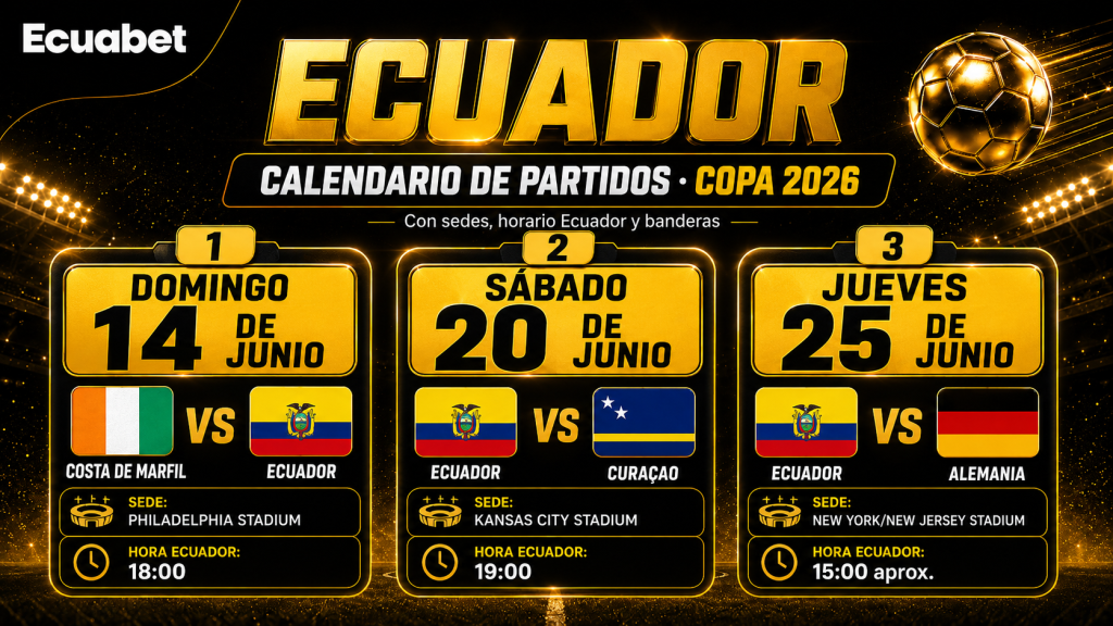 Calendario partidos de Ecuador Mundial 2026-Ecuabet