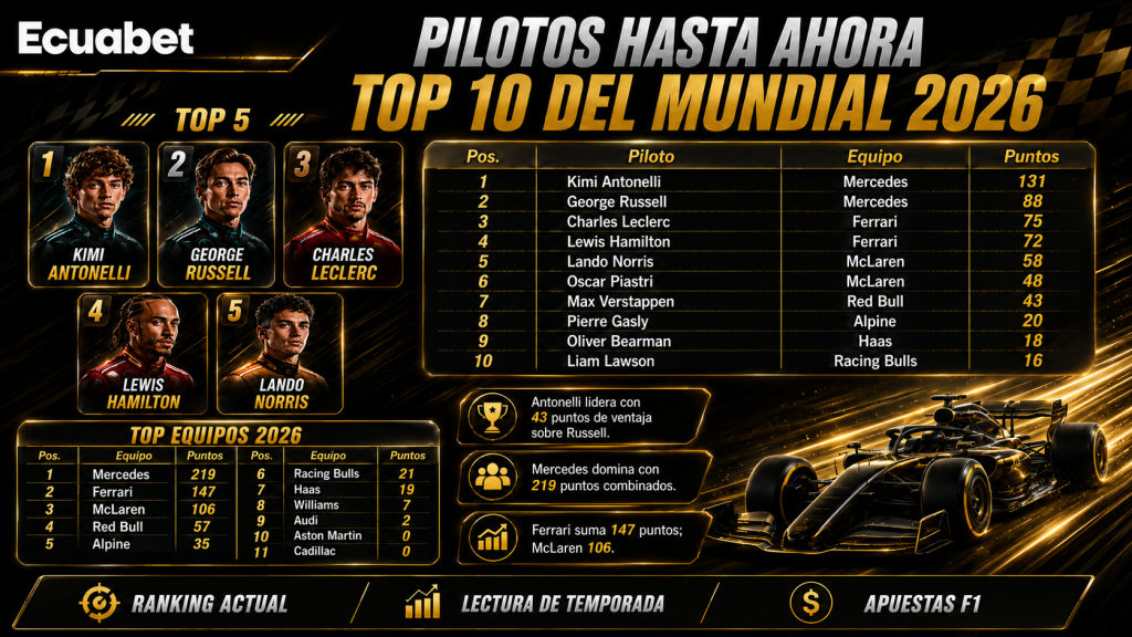 Clasificación F1: Mundial de Pilotos antes del GP de Mónaco tabhla de posiciones